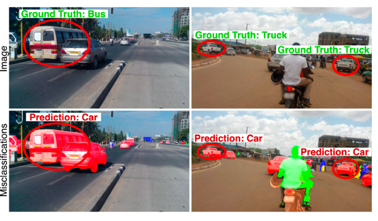 Geographic Biases in Driving Datasets