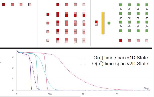 Using Relation Networks to Understand T/’s